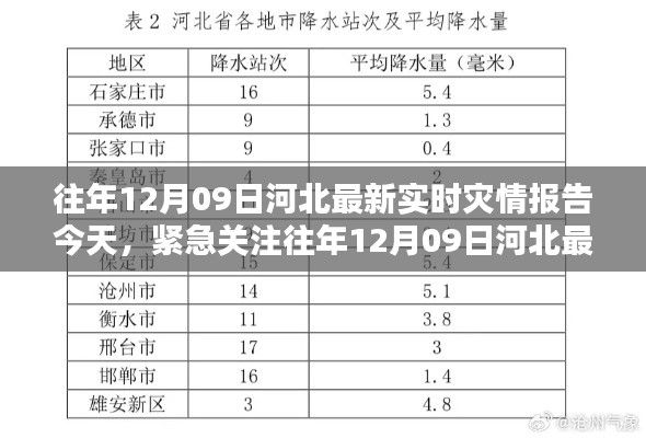 往年12月09日河北實(shí)時(shí)災(zāi)情報(bào)告更新，緊急關(guān)注今日災(zāi)況