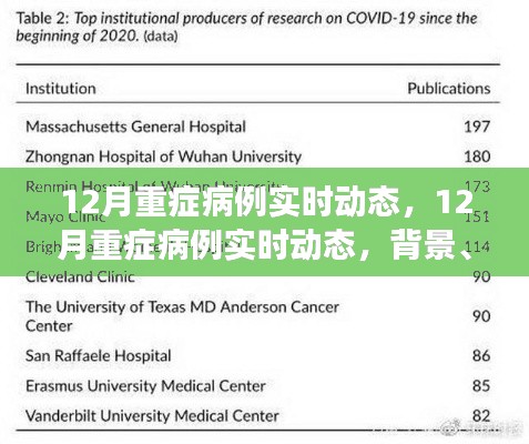 12月重癥病例實(shí)時(shí)動(dòng)態(tài)，背景、進(jìn)展與影響全解析