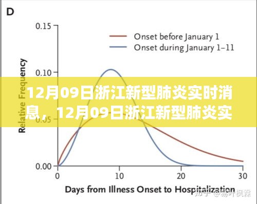 浙江新型肺炎實(shí)時消息，最新進(jìn)展與防控措施的全面解讀（12月09日）