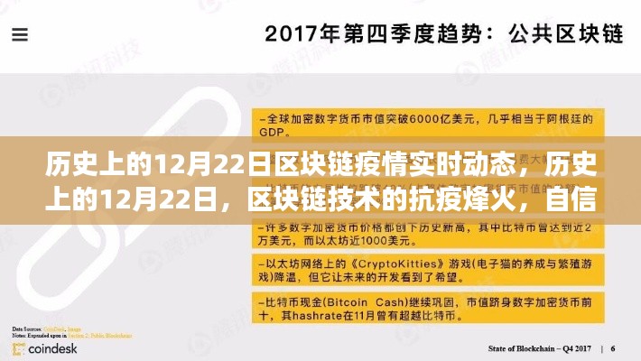 歷史上的12月22日區(qū)塊鏈抗疫烽火，技術(shù)成長與抗疫實時動態(tài)回顧