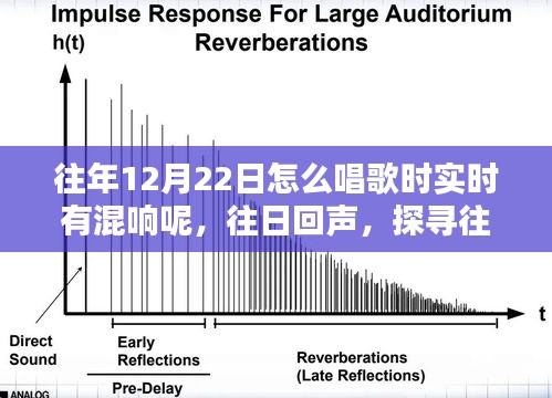 探尋往年12月22日歌唱混響的秘密與影響，實時回聲探尋之旅