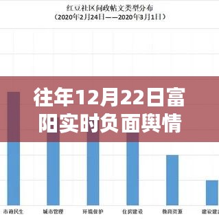 往年12月22日富陽實(shí)時負(fù)面輿情報(bào)告查詢解析與產(chǎn)品評測介紹