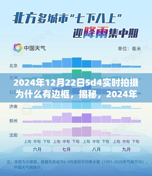 揭秘，探究2024年12月22日5D4實(shí)時(shí)拍攝邊框成因及揭秘原因解析