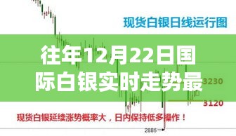 往年12月22日國(guó)際白銀走勢(shì)解析，實(shí)時(shí)走勢(shì)分析與詳細(xì)步驟指南