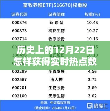 歷史上的12月22日，實時熱點數(shù)據(jù)的捕捉與深度探析