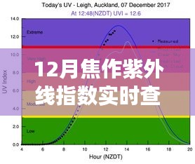 焦作12月紫外線指數(shù)實時查詢攻略，初學(xué)者到進(jìn)階用戶的必備指南