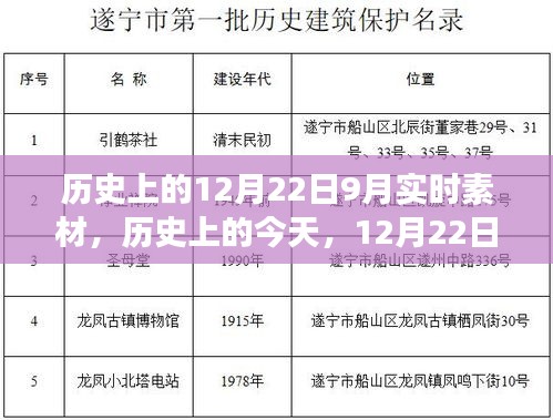 歷史上的今天，學(xué)習(xí)變革的自信與成就盛宴——12月22日實(shí)時(shí)素材分享日