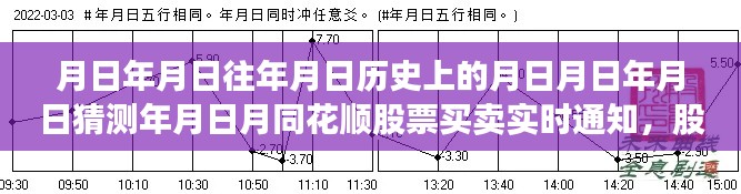 股市風(fēng)云，月日月日的歷史與實(shí)時(shí)股票買賣策略的智慧掌握