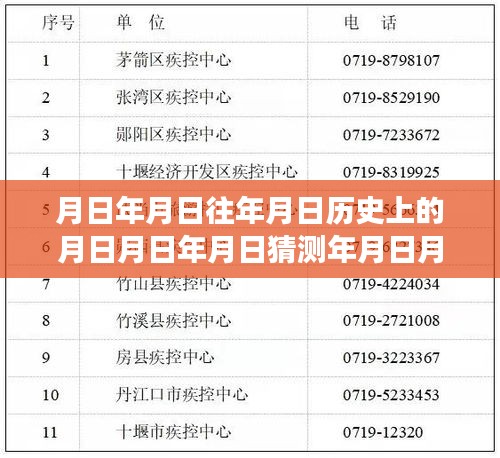 新冠病毒實時管控下的歷史與當(dāng)下交織，月日月年分析與展望