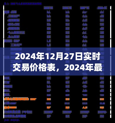 洞悉市場(chǎng)動(dòng)態(tài)，最新實(shí)時(shí)交易價(jià)格表（2024年12月27日）