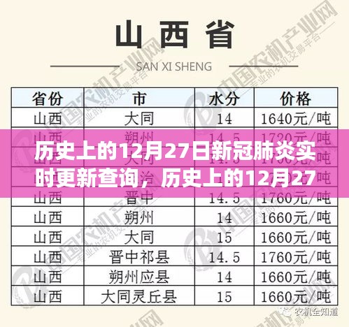 歷史上的12月27日，新冠肺炎實(shí)時(shí)更新與尋找內(nèi)心平靜的旅行對(duì)話