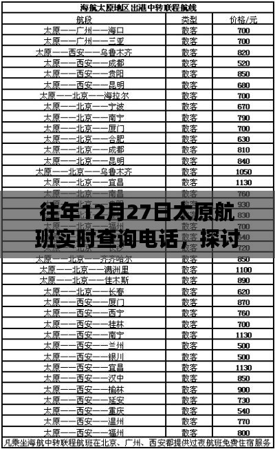 往年12月27日太原航班實(shí)時(shí)查詢電話，重要性、爭(zhēng)議與探討