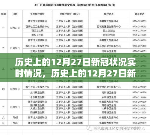 科技重塑生活，歷史上的十二月二十七日新冠狀況實(shí)時(shí)追蹤報(bào)告