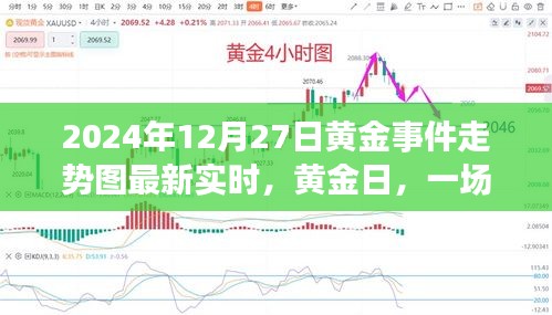 黃金日，友情與黃金的溫馨故事實時走勢圖（最新更新）