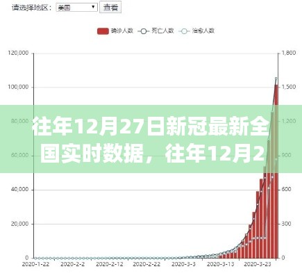 往年12月27日全國(guó)新冠病毒實(shí)時(shí)數(shù)據(jù)報(bào)告，疫情最新分析與解讀，最新全國(guó)實(shí)時(shí)數(shù)據(jù)報(bào)告出爐！