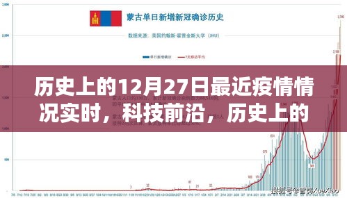 歷史上的12月27日，疫情實(shí)時(shí)追蹤與科技前沿探索的交匯點(diǎn)