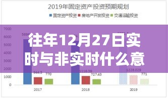 往年12月27日實時與非實時概念解析及其意義與影響探討