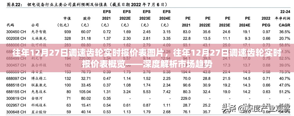 往年12月27日調速齒輪實時報價表深度解析，市場趨勢與報價概覽圖片展示