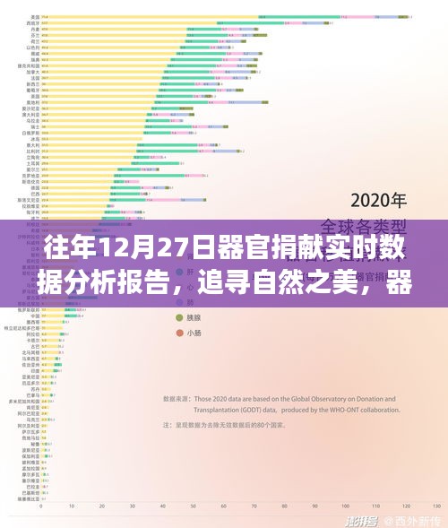 器官捐獻(xiàn)背后的旅行意義與心靈之旅，實(shí)時(shí)數(shù)據(jù)分析報(bào)告（往年12月27日）