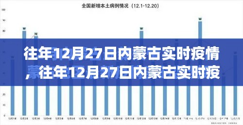 往年12月27日內(nèi)蒙古實時疫情深度解析與觀察報告