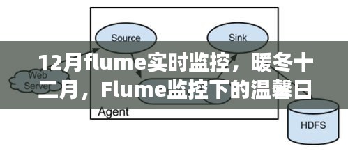 暖冬十二月的Flume實(shí)時(shí)監(jiān)控，溫馨日常與友情故事