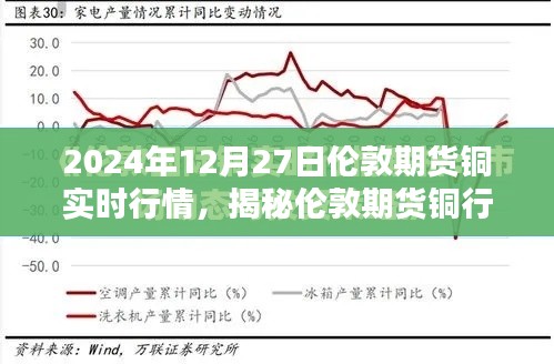 揭秘倫敦期貨銅行情深度解析，銅價走勢預(yù)測與實時行情（小紅書熱爆文章）