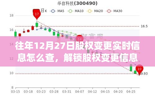 往年12月27日股權變更實時信息查詢攻略，解鎖信息，與自然美景共舞的心靈之旅啟動