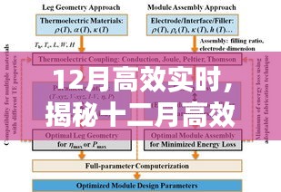 揭秘十二月高效實(shí)時(shí)秘訣，提升效率的關(guān)鍵要點(diǎn)解析