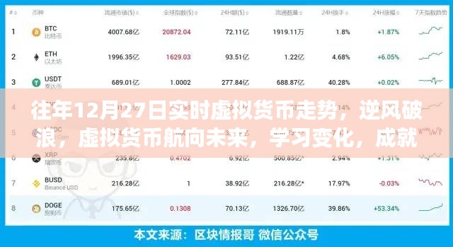 虛擬貨幣走勢分析，逆風(fēng)破浪，航向未來的自信與夢想之路