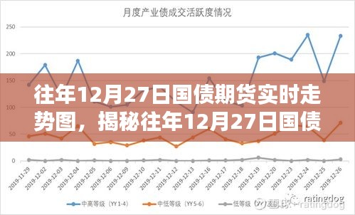 揭秘往年12月27日國債期貨實(shí)時(shí)走勢(shì)圖深度解析與三大要點(diǎn)回顧