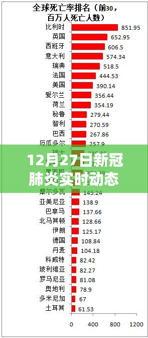 12月27日新冠肺炎實(shí)時(shí)動(dòng)態(tài)新樂，全面評測與介紹