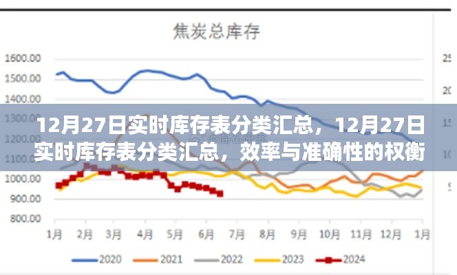 12月27日實(shí)時(shí)庫(kù)存表分類(lèi)匯總，效率與準(zhǔn)確性的挑戰(zhàn)