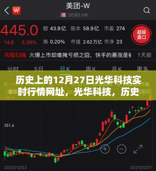 光華科技歷史行情揭秘，探尋十二月二十七日實時行情的神秘面紗