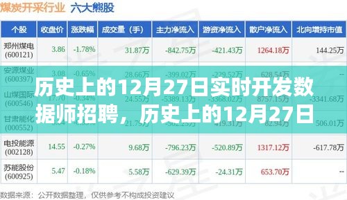 歷史上的12月27日，實(shí)時(shí)開發(fā)數(shù)據(jù)師招聘之旅啟動！