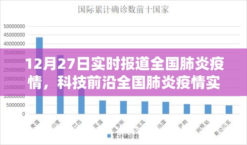 全國(guó)肺炎疫情實(shí)時(shí)追蹤系統(tǒng)全新升級(jí)報(bào)告，科技守護(hù)生命，數(shù)據(jù)引領(lǐng)未來發(fā)展趨勢(shì)分析（12月27日體驗(yàn)報(bào)告）