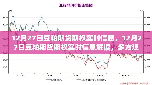 12月27日豆粕期貨期權(quán)實(shí)時(shí)信息解讀，多方觀點(diǎn)碰撞與個(gè)人立場(chǎng)分析