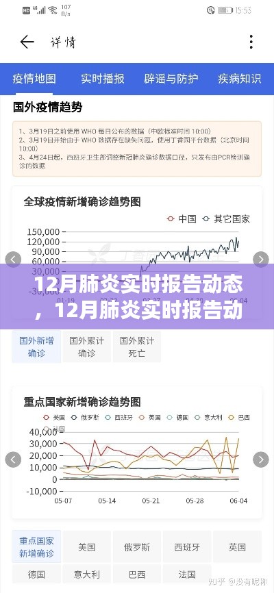 12月肺炎實時報告動態(tài)，全面指南與詳解