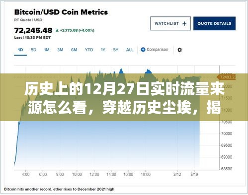 揭秘歷史與現(xiàn)實(shí)交匯的流量高峰，12月27日背后的數(shù)據(jù)洪流重塑實(shí)時(shí)流量紀(jì)元！