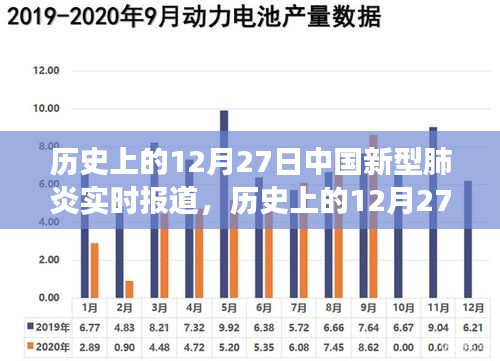 歷史上的12月27日，中國新型肺炎實時報道及其背后的勵志故事概述