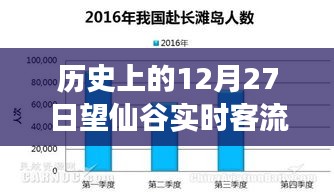 歷史上的望仙谷，12月27日壯麗遷徙見證客流量高峰與學(xué)習(xí)變化的自信力量