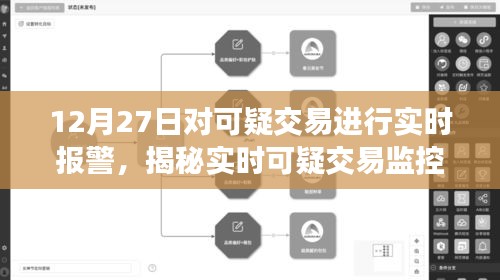 揭秘實(shí)時(shí)可疑交易監(jiān)控體系，以12月27日為例，洞悉交易安全新動(dòng)態(tài)及實(shí)時(shí)報(bào)警機(jī)制