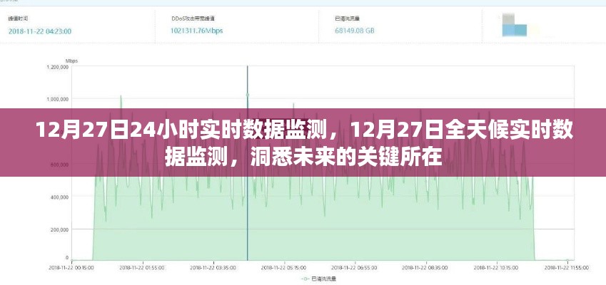 12月27日全天候?qū)崟r(shí)數(shù)據(jù)監(jiān)測(cè)，洞悉未來關(guān)鍵趨勢(shì)