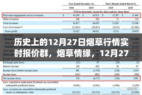 煙草情緣，12月27日行情與友情故事的交匯點