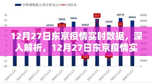 東京疫情實(shí)時(shí)數(shù)據(jù)解析，深度探討，最新報(bào)告（12月27日）