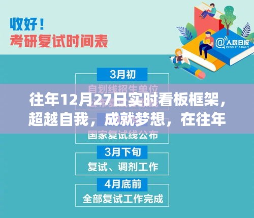 往年12月27日實(shí)時(shí)看板框架，超越自我，點(diǎn)亮自信之光，成就夢(mèng)想之路