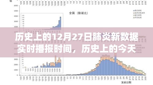 歷史上的肺炎疫情播報，揭秘十二月二十七日新數(shù)據(jù)實時播報背后的故事