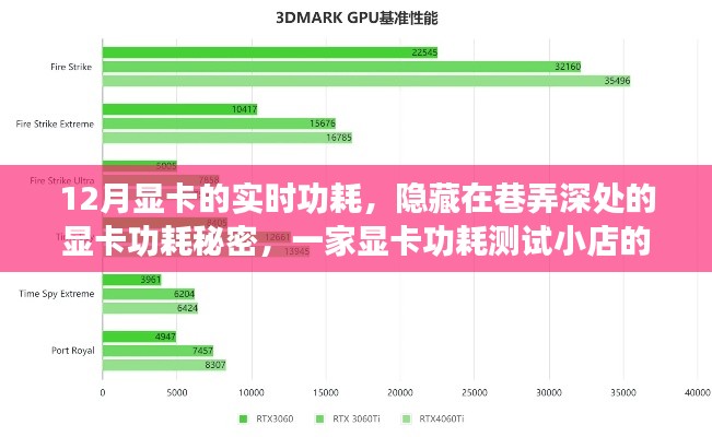 巷弄深處的秘密，揭秘顯卡功耗測試之旅，探索顯卡實(shí)時(shí)功耗的奧秘