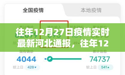 河北疫情通報(bào)詳解，往年12月27日疫情實(shí)時(shí)更新信息解讀