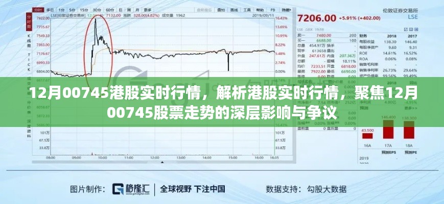 12月00745港股實時行情深度解析，股票走勢、影響與爭議關注焦點