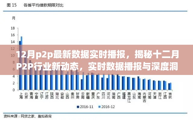 揭秘十二月P2P行業(yè)新動態(tài)，實時數(shù)據(jù)播報與深度洞察報告發(fā)布